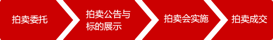 拍卖流程